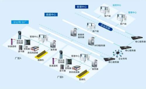 山东食堂收费管理系统七号