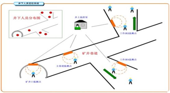 山东人员定位系统七号